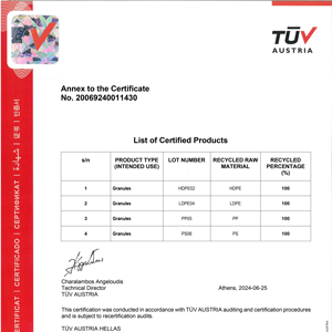 Certified recycled plastics in accordance with EN 15343